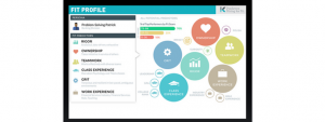 Validating Veteran Talent for the Innovation Economy